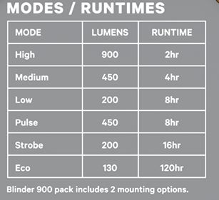 Knog Scheinwerfer Blinder 900 schwarz