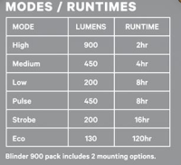 Knog Scheinwerfer Blinder 900 schwarz